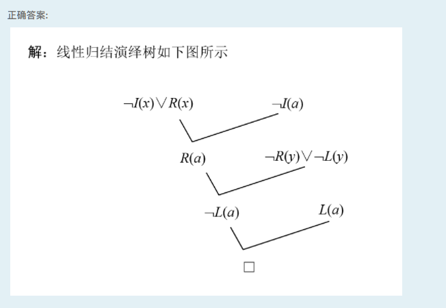 题解