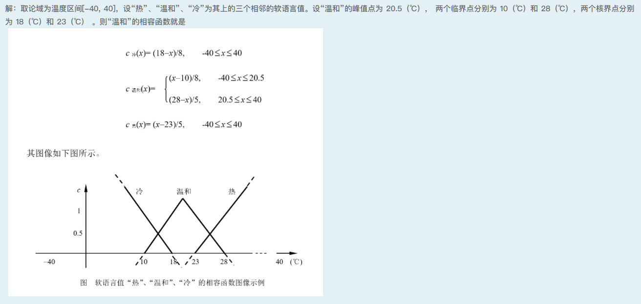 题解