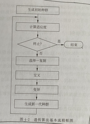 题解