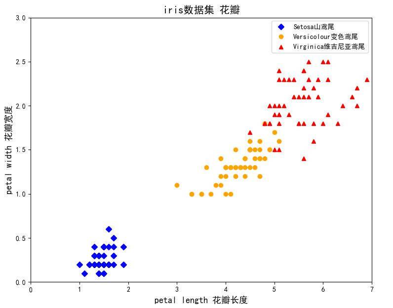 生成图片