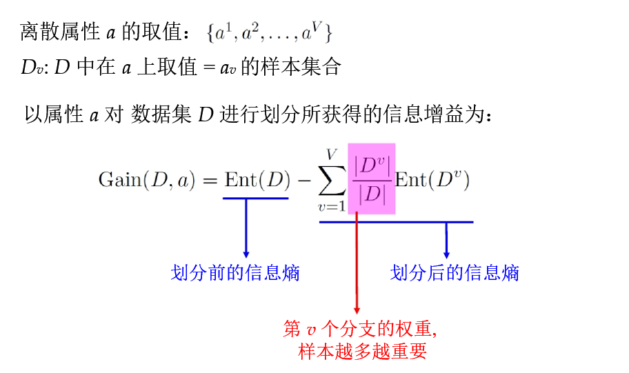 信息熵2